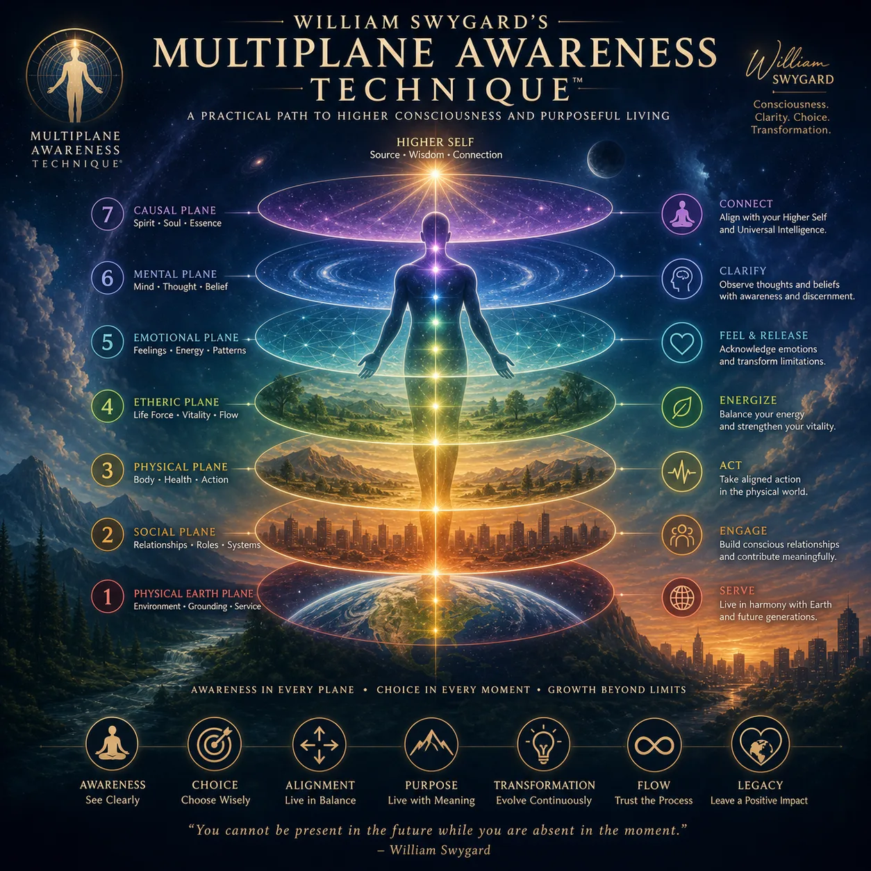 multiplane awareness