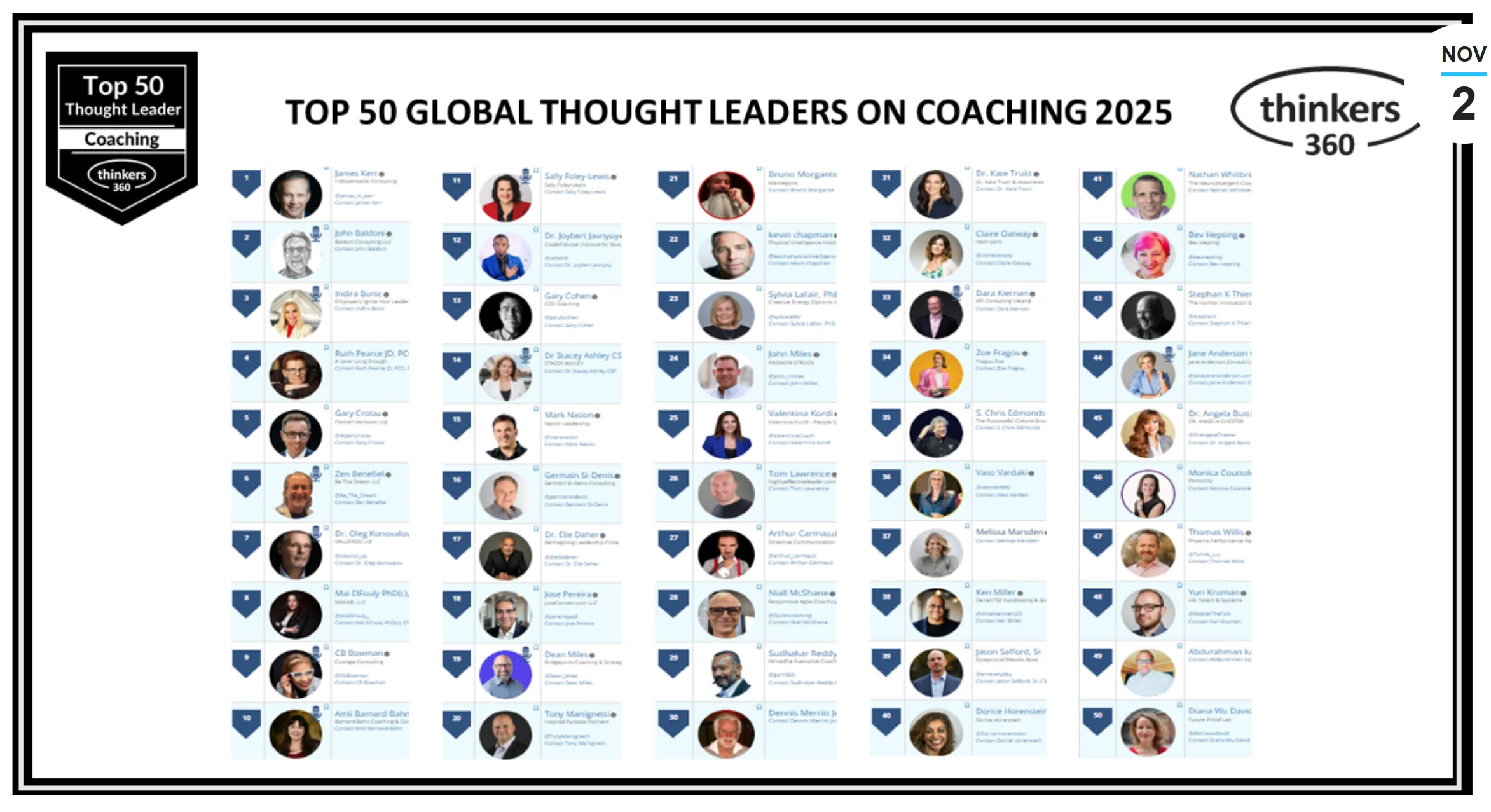top 50 coaching thinkers